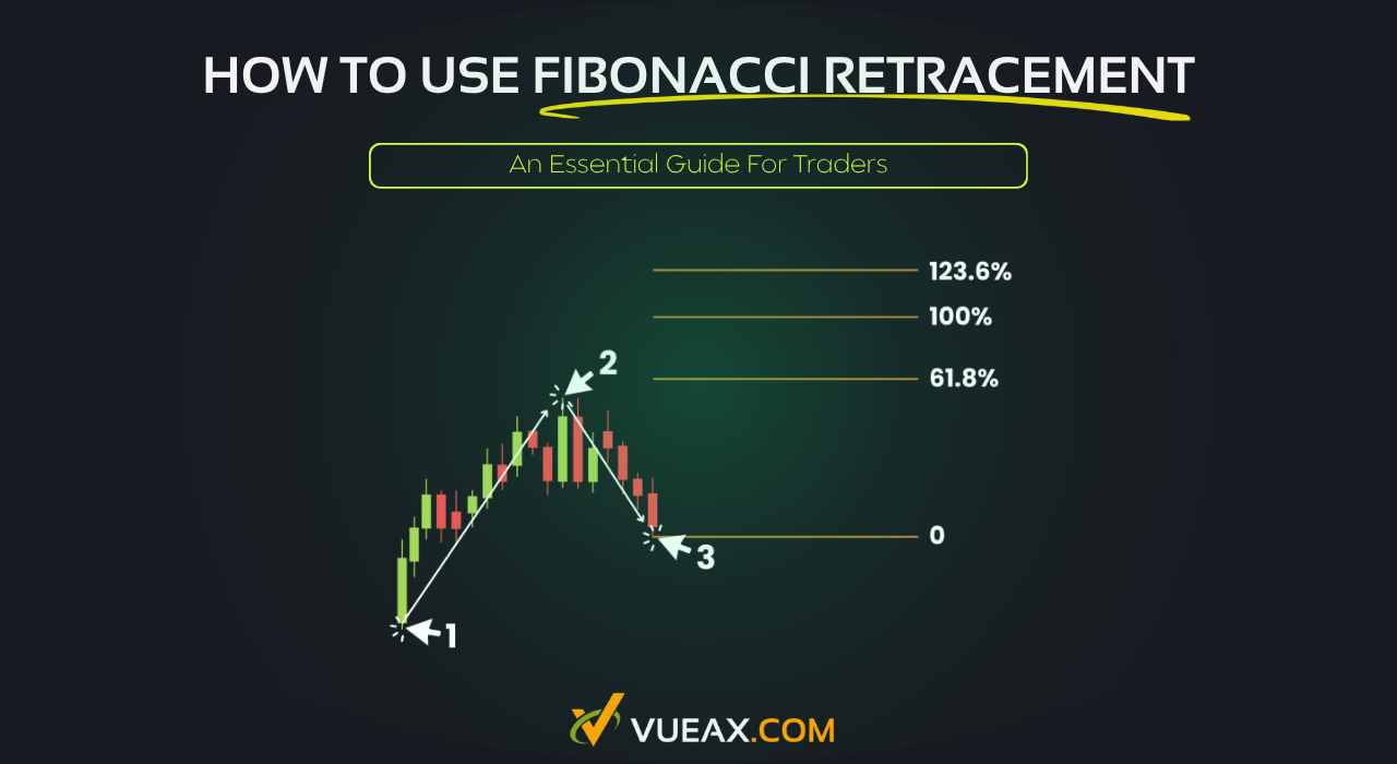Fibonacci retracement levels in Forex trading to identify support and resistance for better market entries